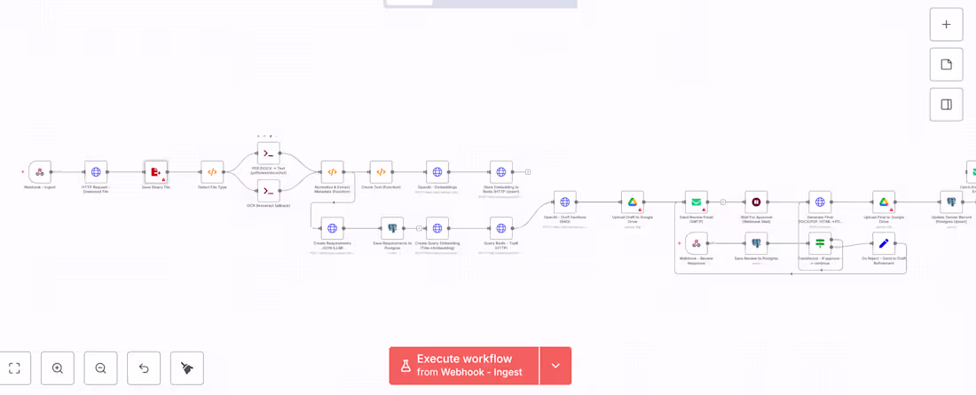 Cover image for AI Agent Development