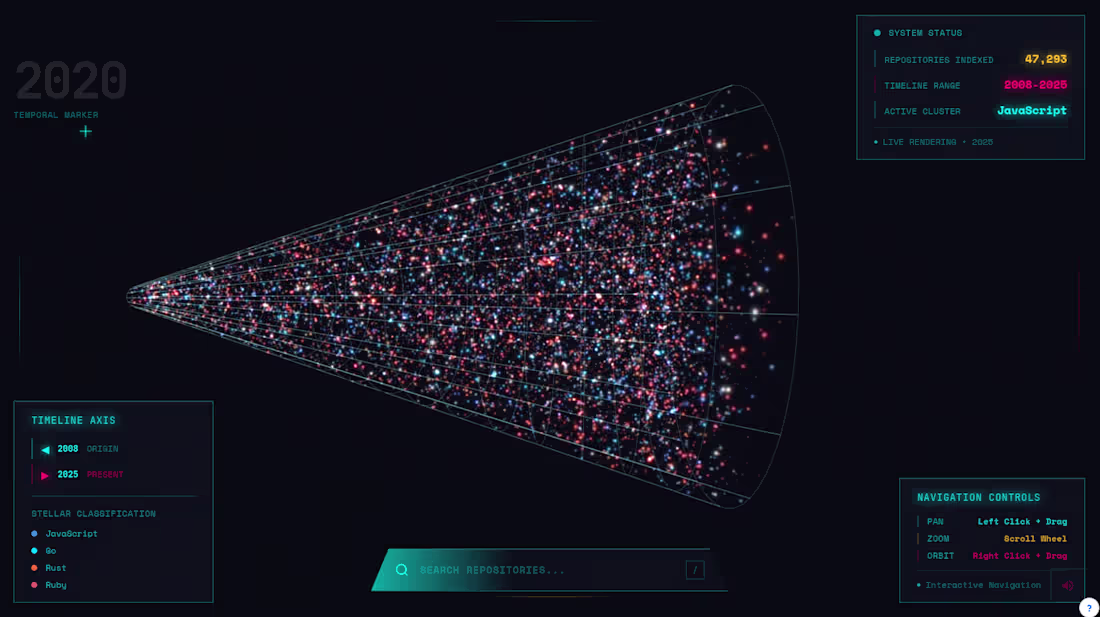 Cover image for TheGitBang (https://thegitbang.netlify.app/) lets you fly th...