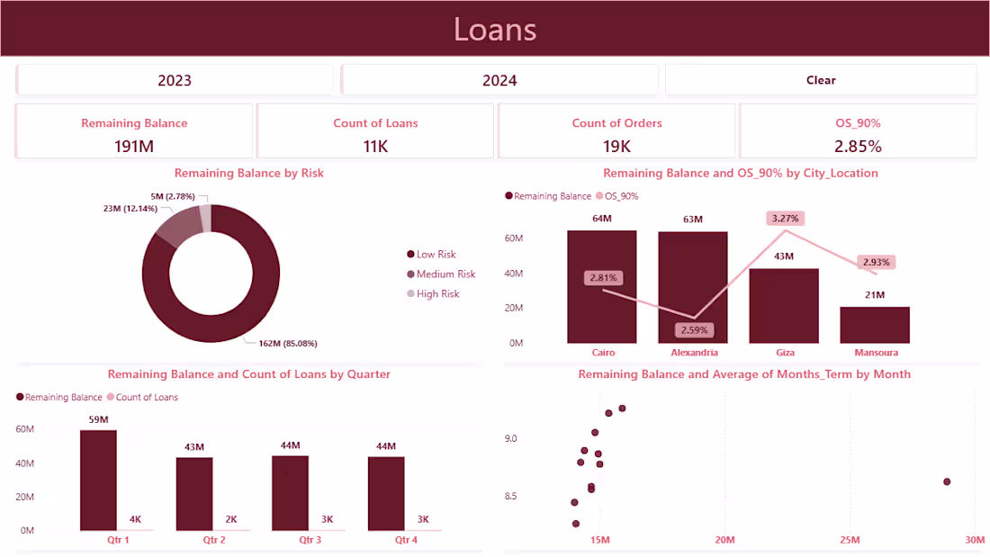 Cover image for I analyze and manage loan