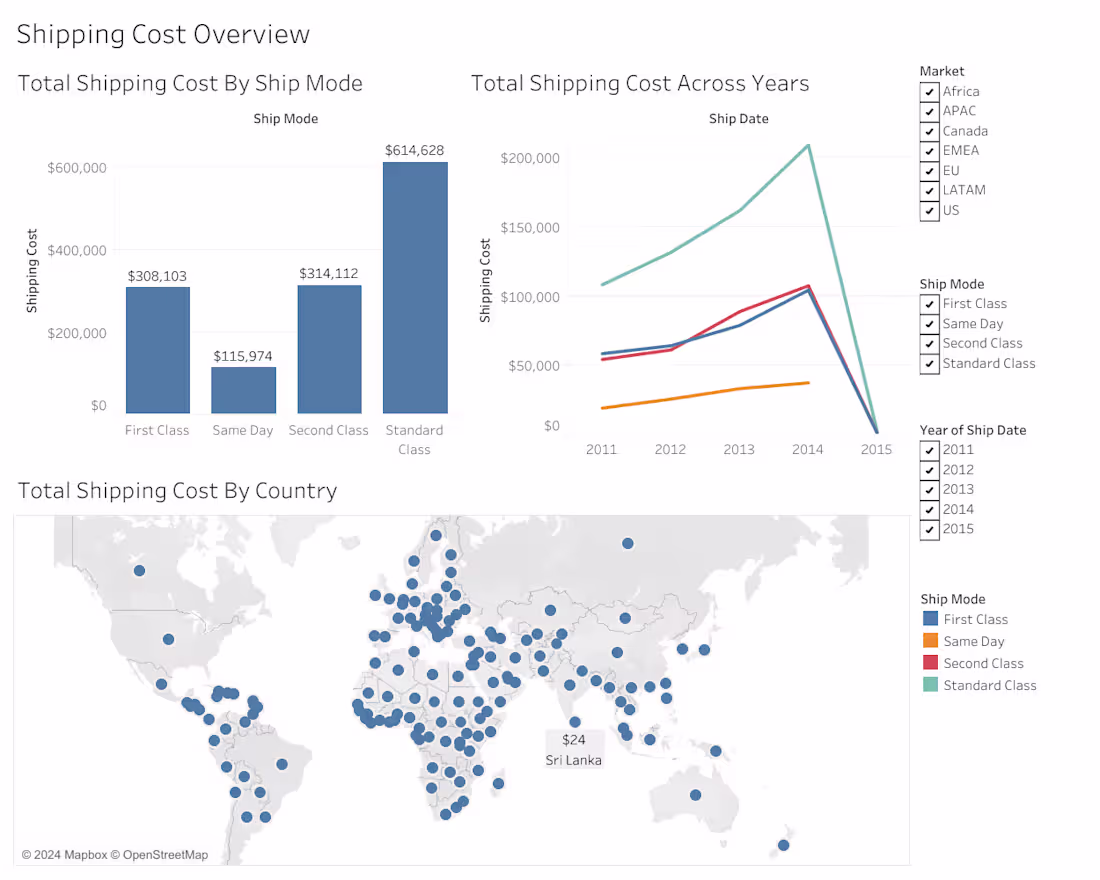 Cover image for Shipping Cost Dashboard