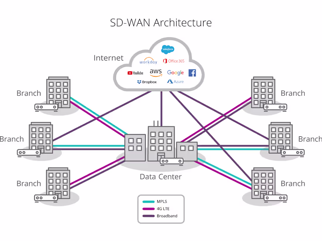 Cover image for Technical Portion of RFP for School System Data WAN