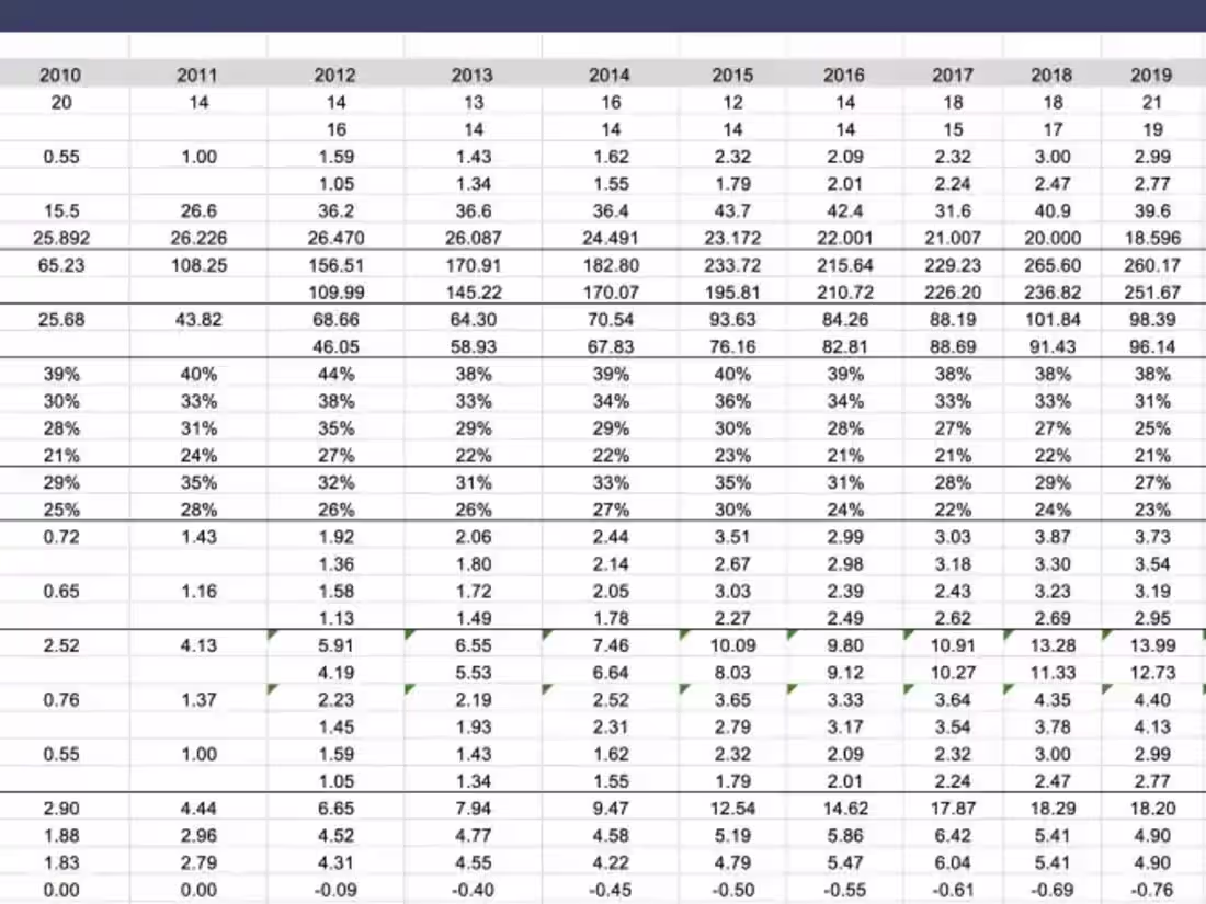 Cover image for Costing Spreadsheet Creation