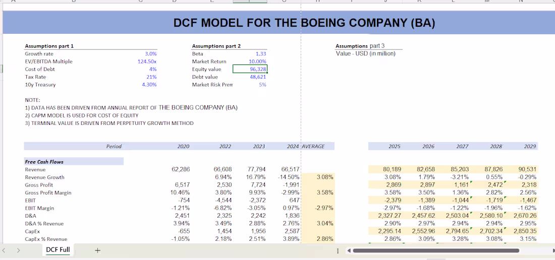 Cover image for DCF MODEL THE BOEING COMPANY