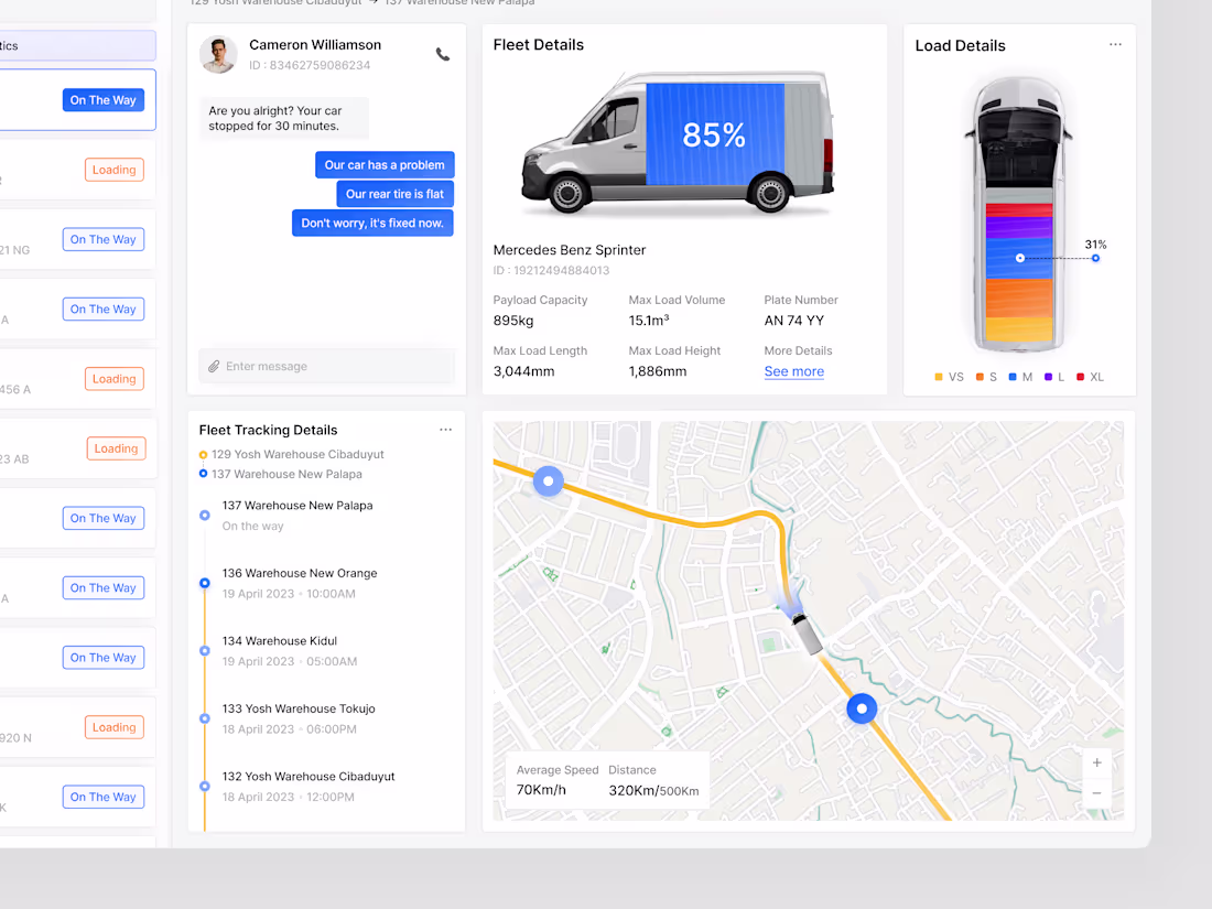 Cover image for Trukun Shipment - Dashboard Details