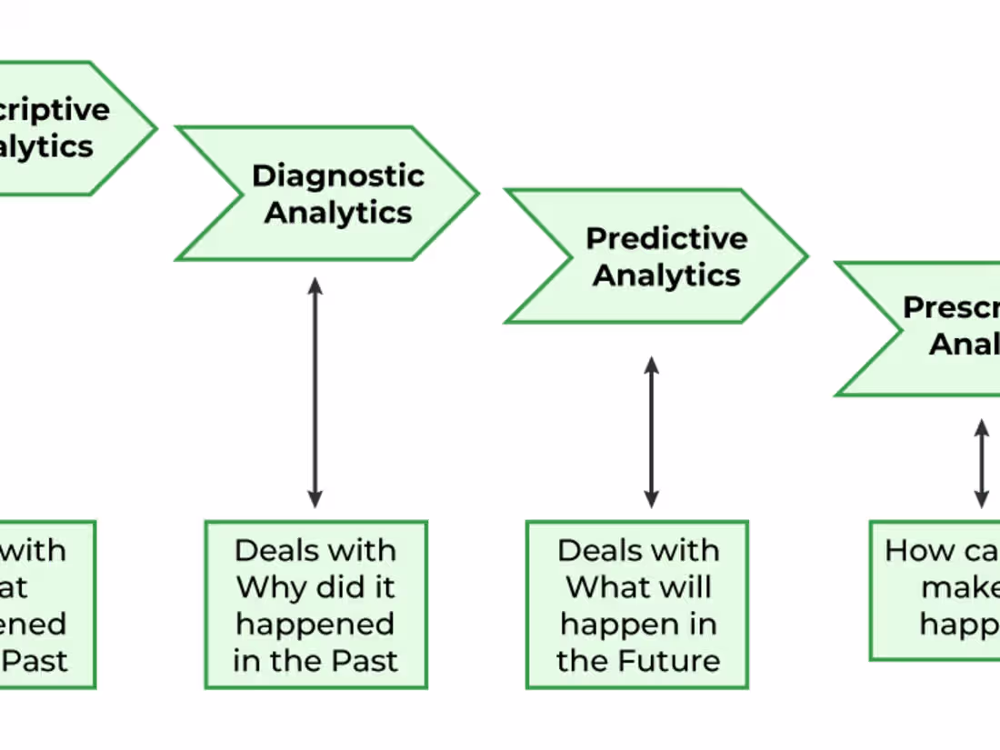 Cover image for Analytics