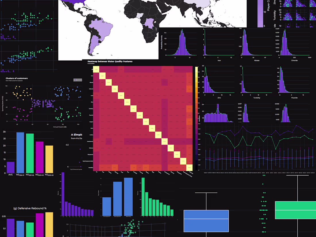 Cover image for General BI, EDA & ML Projects
