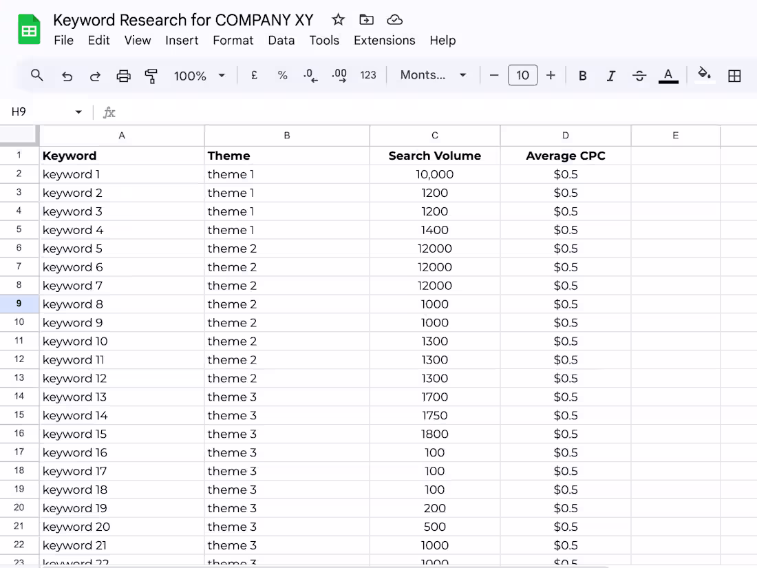 Cover image for PPC Keyword Research