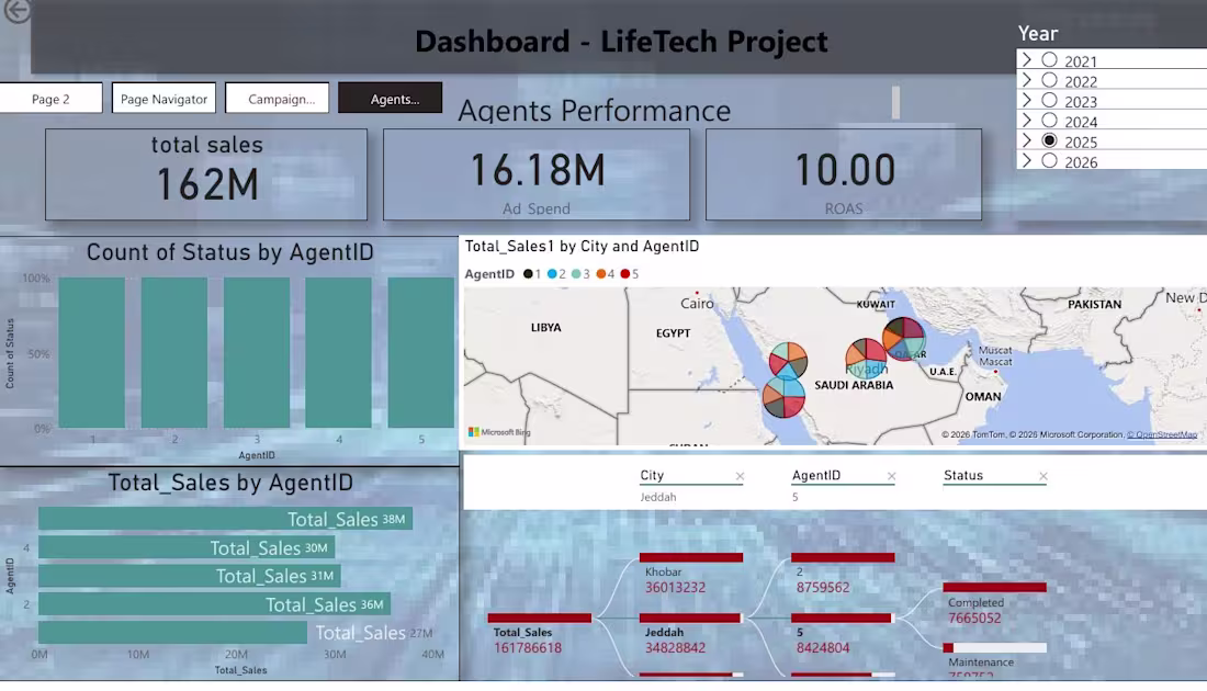 Cover image for "Financial Sales Analysis Dashboard -