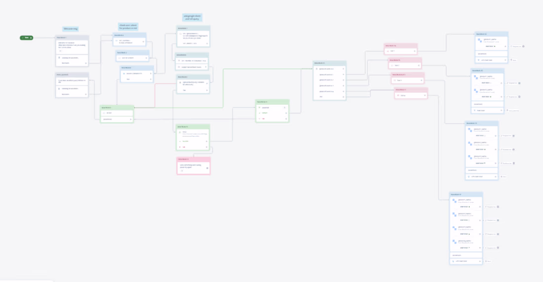 Cover image for AI Automation Master-Mind