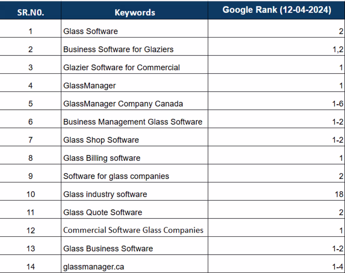 Cover image for Off-Page Optimization Specialist | Boost Authority