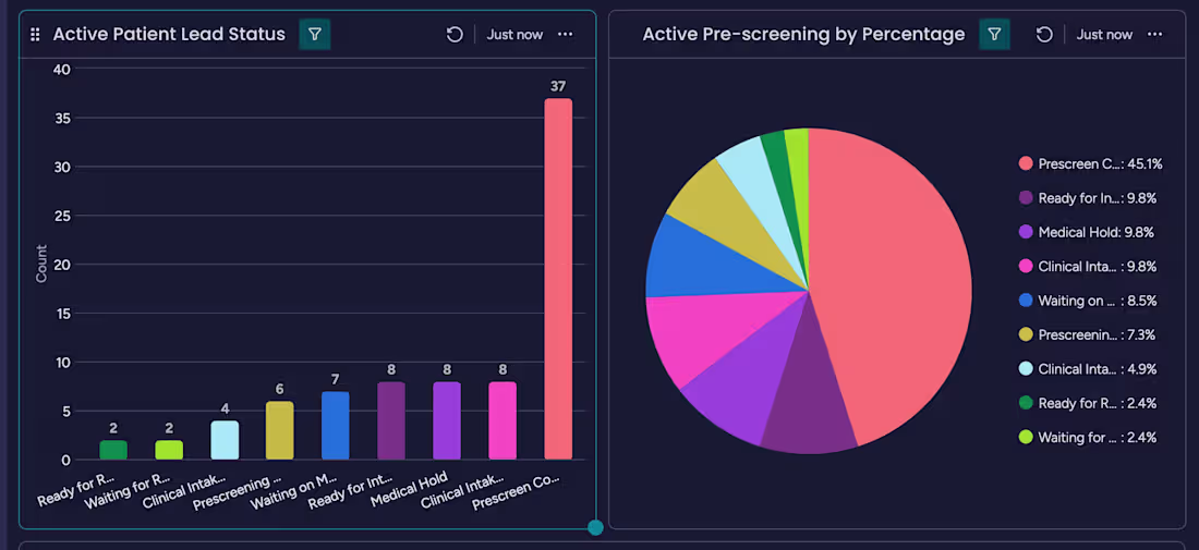 Cover image for Ornish.com | Patient qualification and screening