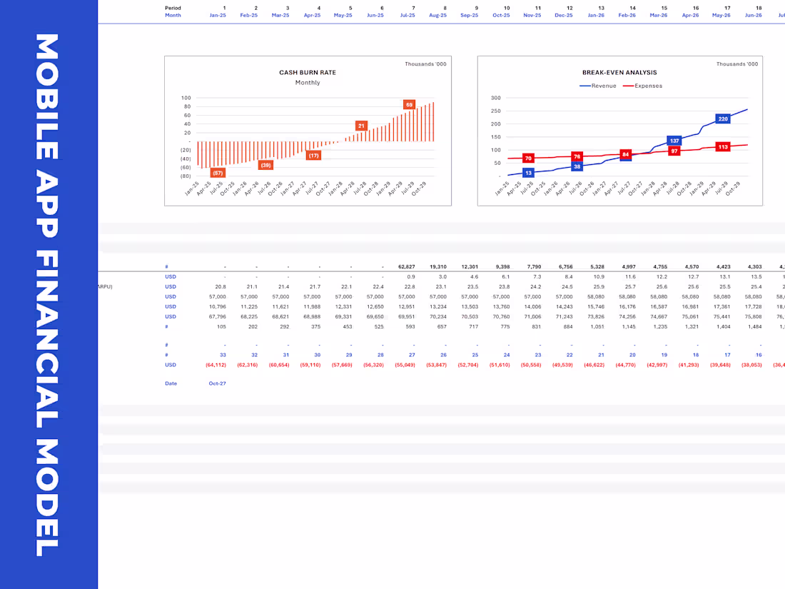 Cover image for Custom-Made Mobile App Financial Model
