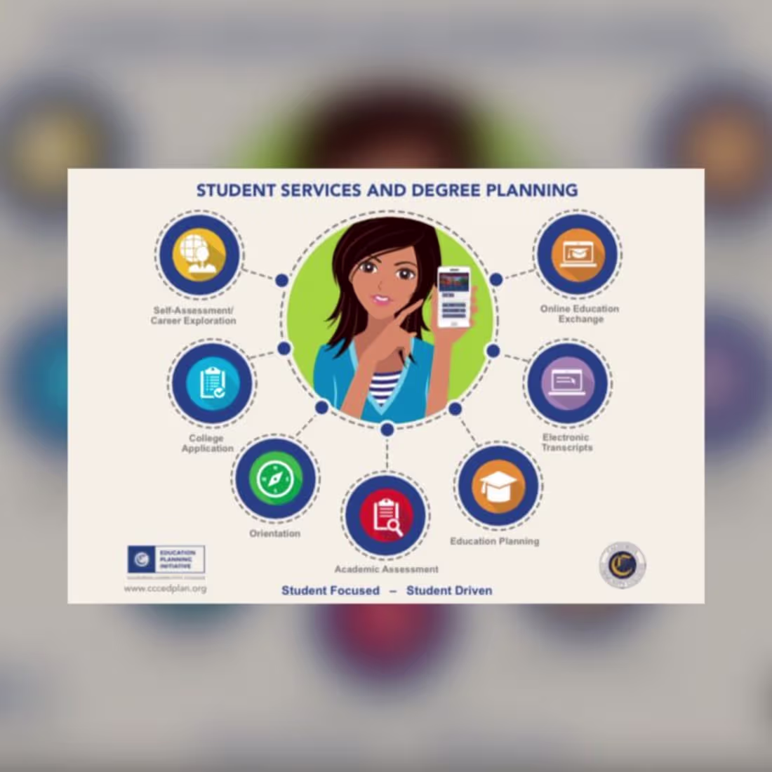 Cover image for California Community Colleges Technology Center