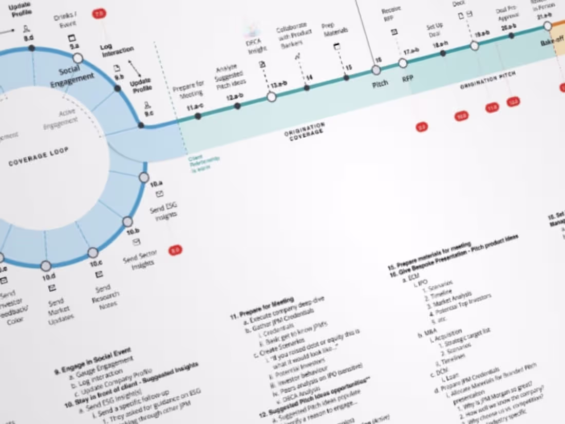 Cover image for I offer end-to-end solutions, from strategy to execution for FT