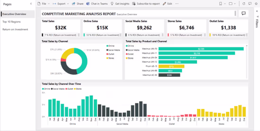 Cover image for Power bi I will create interactive dashboard and visualization 