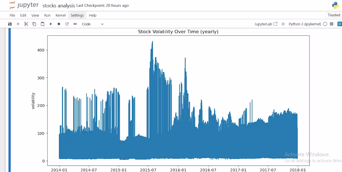 Cover image for End-to-End Data Analysis Using Python
