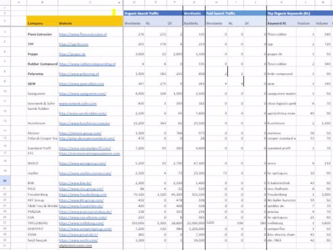 Cover image for SEO | Semrush Analysis