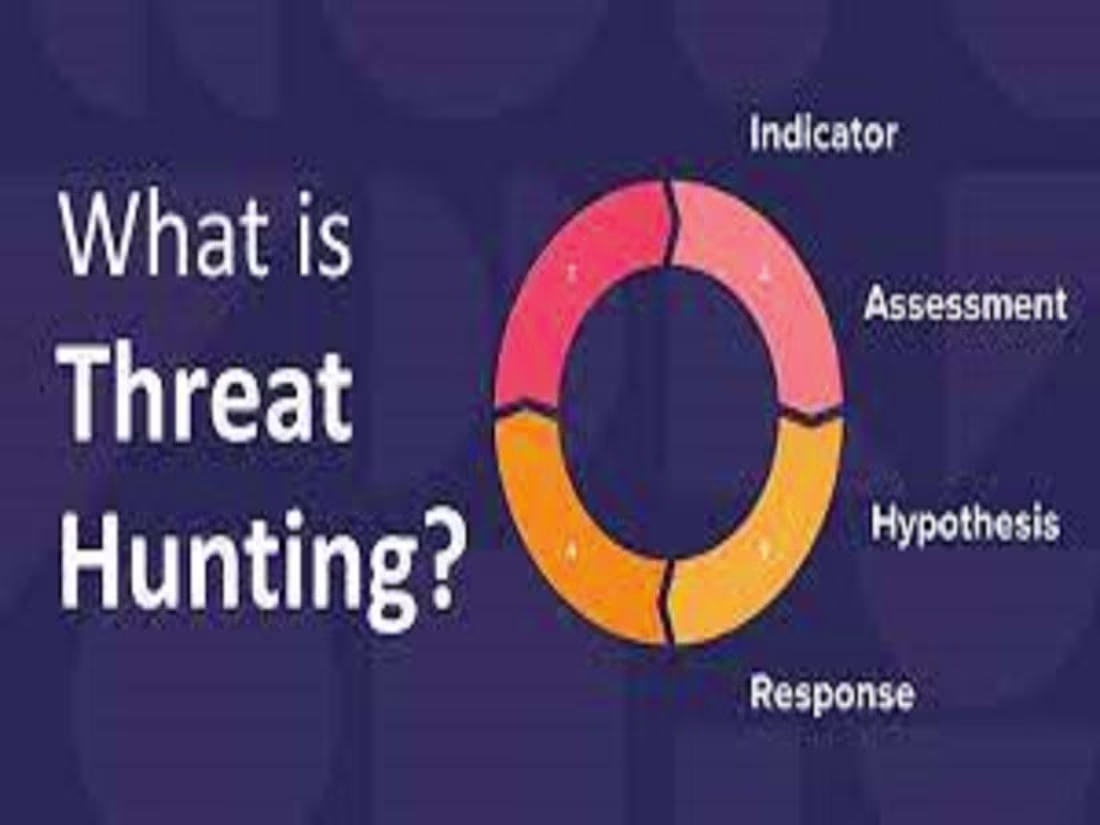 Cover image for What Is Cyber Threat Hunting?