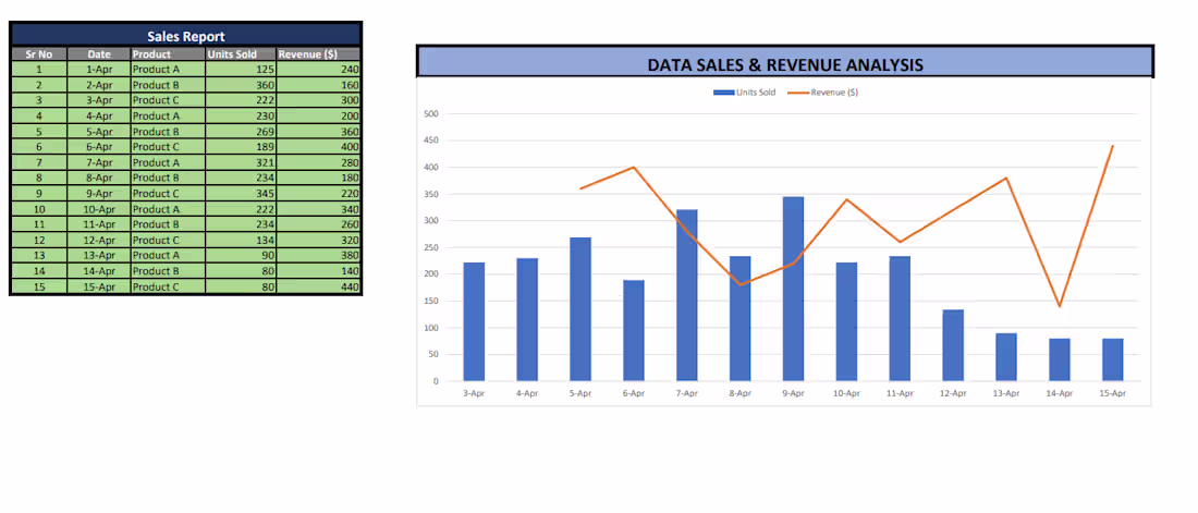 Cover image for "I love turning messy numbers