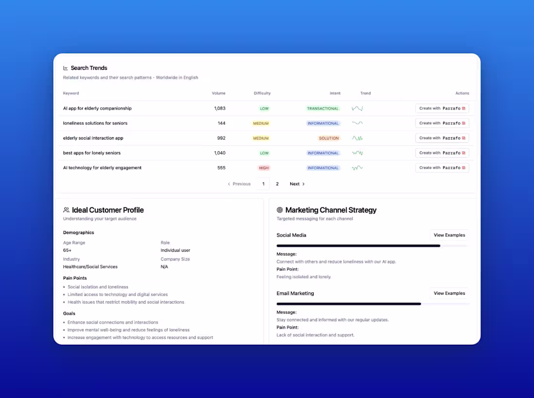 Cover image for AI-Powered Business Idea Validation Tool