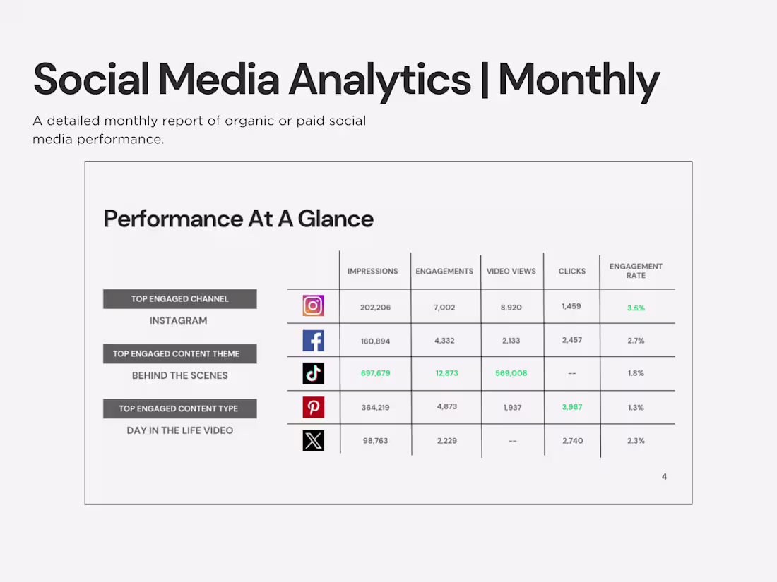 Cover image for Social Media Analytics | Monthly