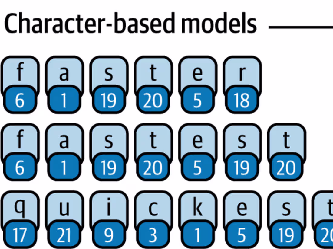Cover image for GPT tokenizer