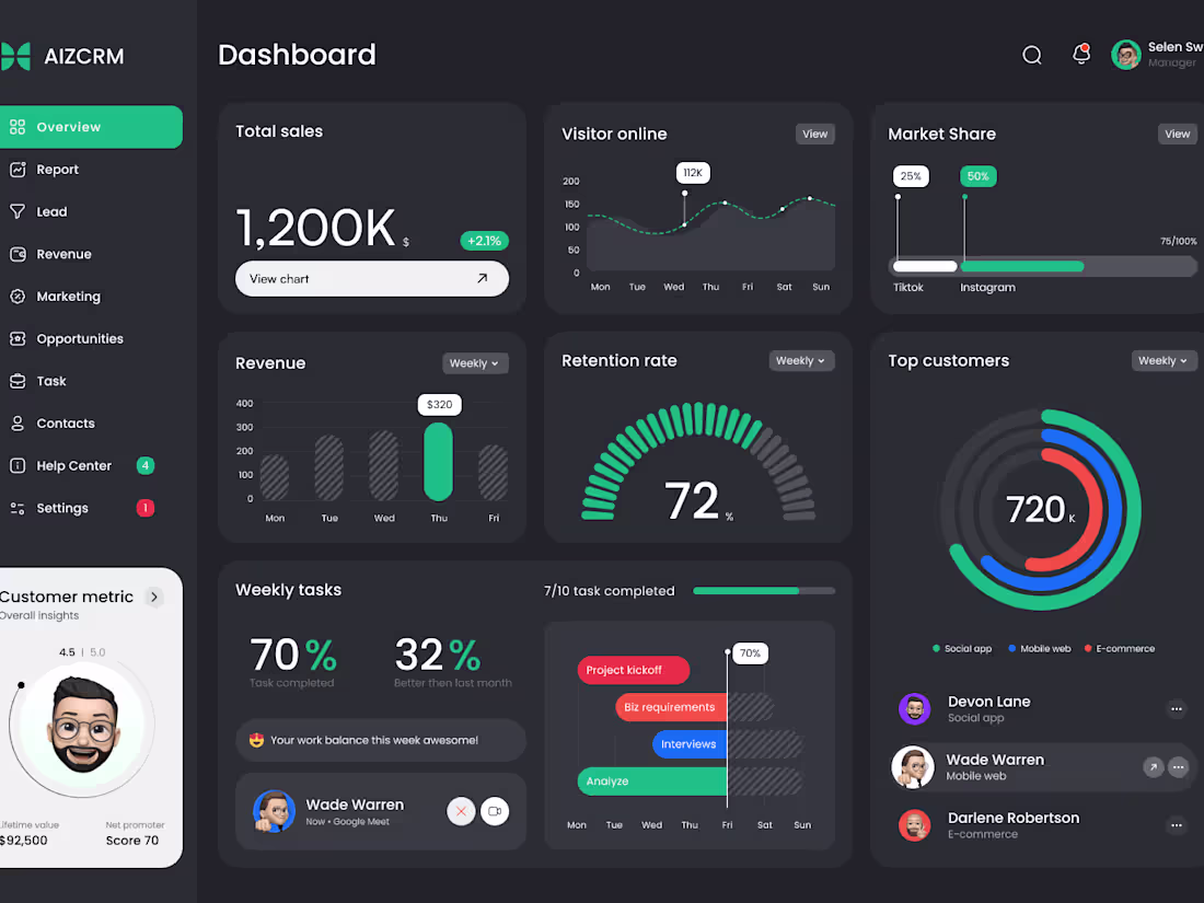 Cover image for AIZ CRM - Shenzhen CRM Dashboard