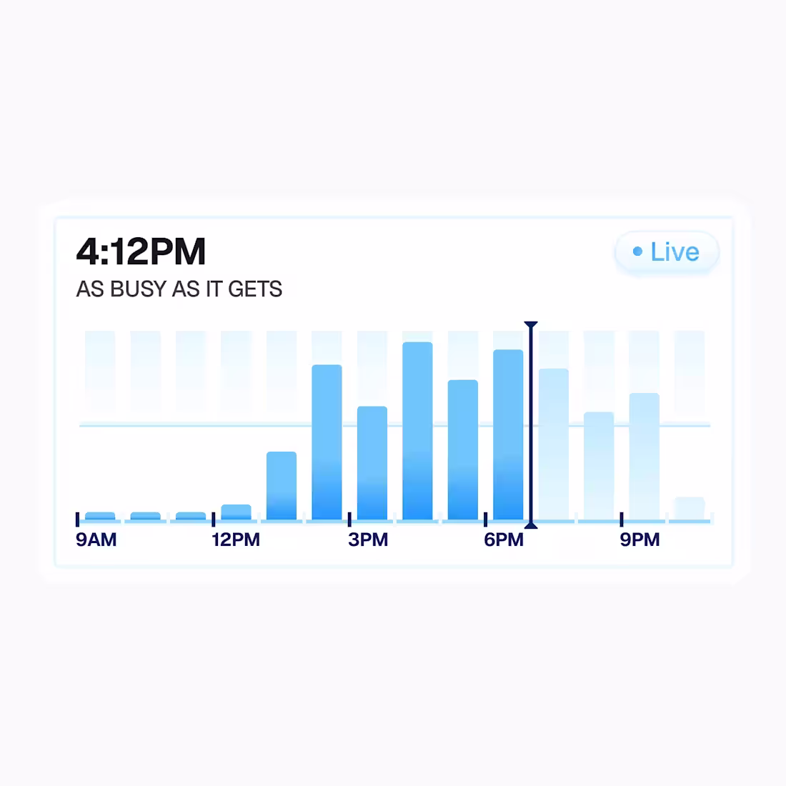 Cover image for Today I have worked on a "Popular times" indicator for an ap...