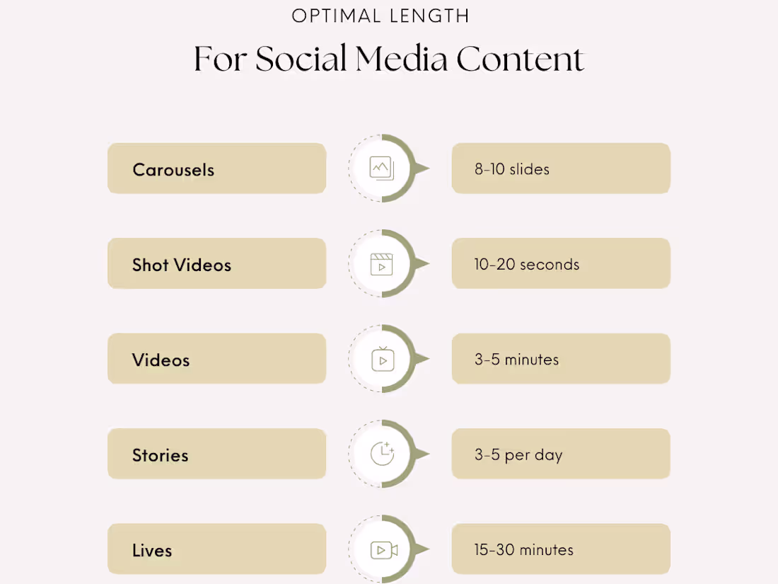 Cover image for Strategic Content Consulting for Business Growth