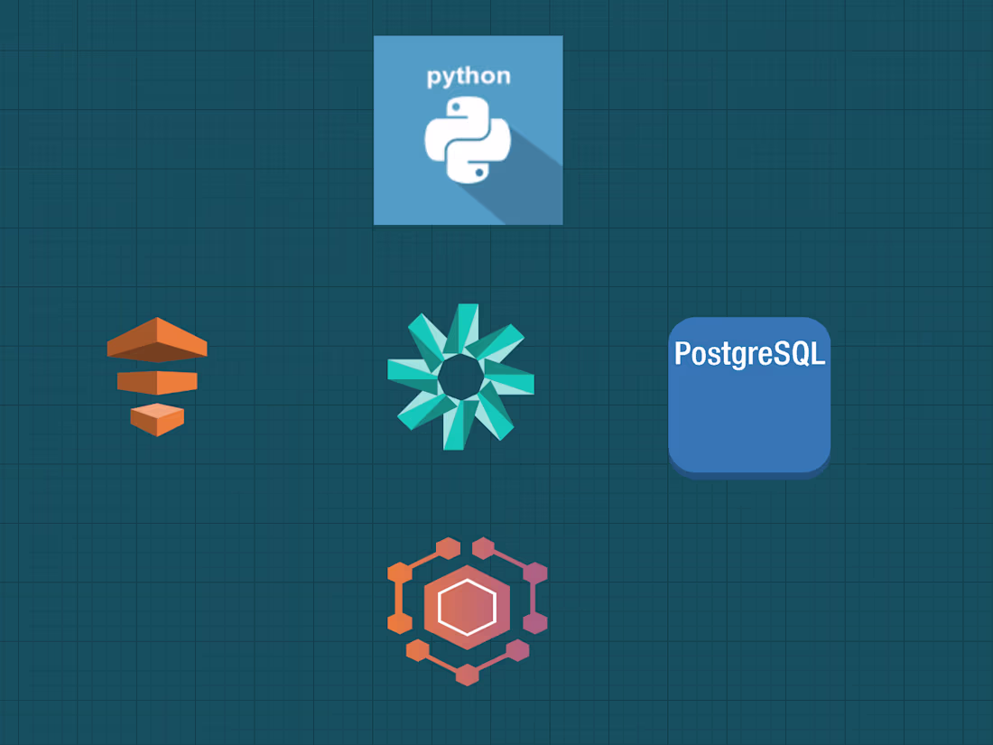 Cover image for Fullstack Python development.