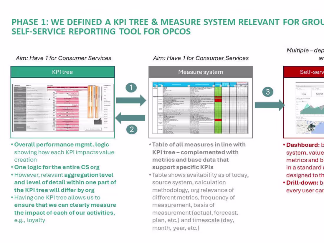 Cover image for Regional Data Lake integration