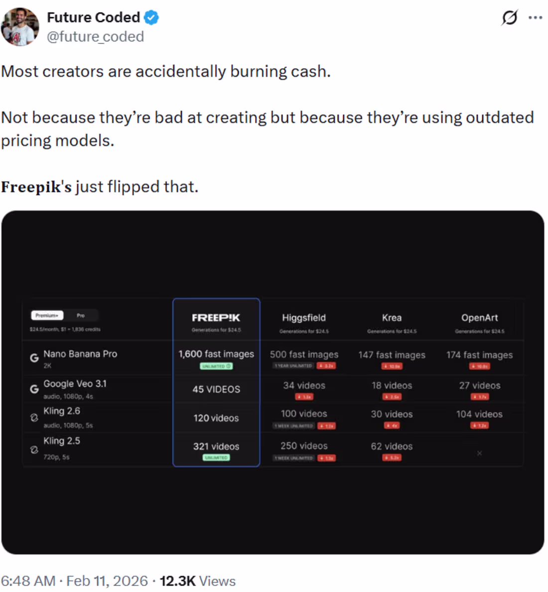 Cover image for Freepik AI is an all-in-one