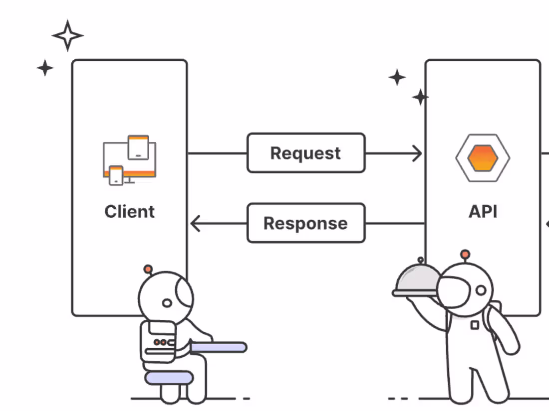 Cover image for Microservice Development, REST API's