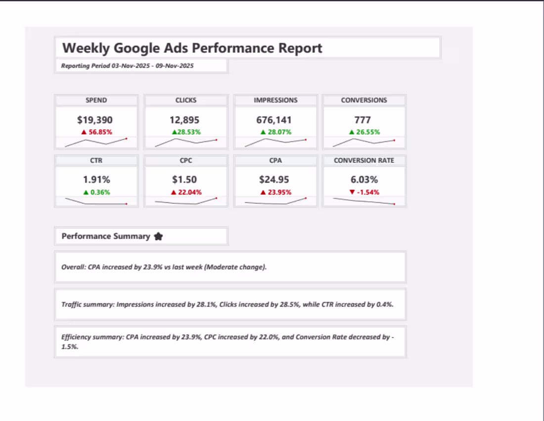 Cover image for I’m building a Google Ads reporting engine designed to help ...