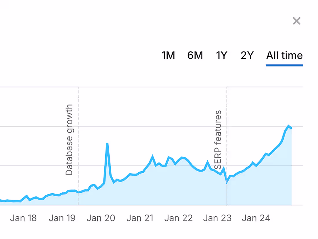 Cover image for I will write SEO optimized content to rank website on first page