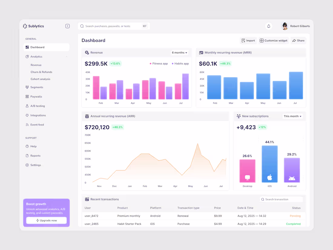 Cover image for SaaS revenue dashboard 📊