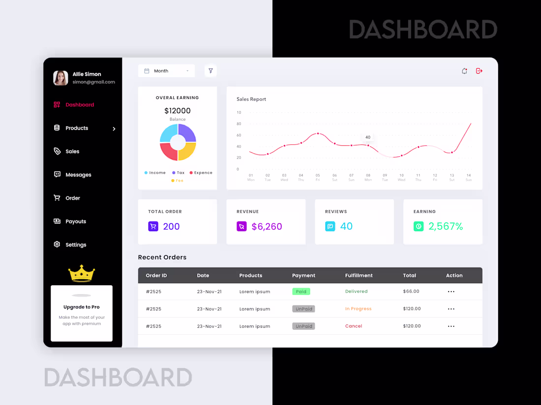 Cover image for Dashboard Design