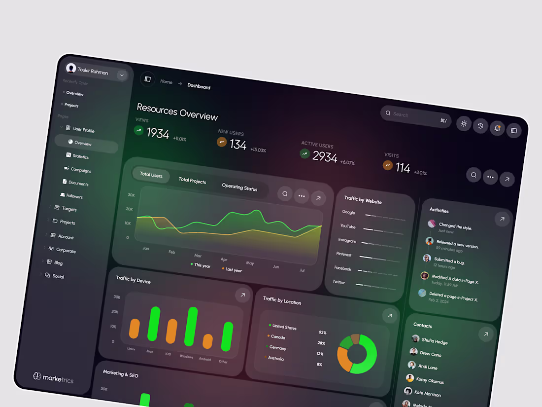 Cover image for Marketrics- Marketing Analysis