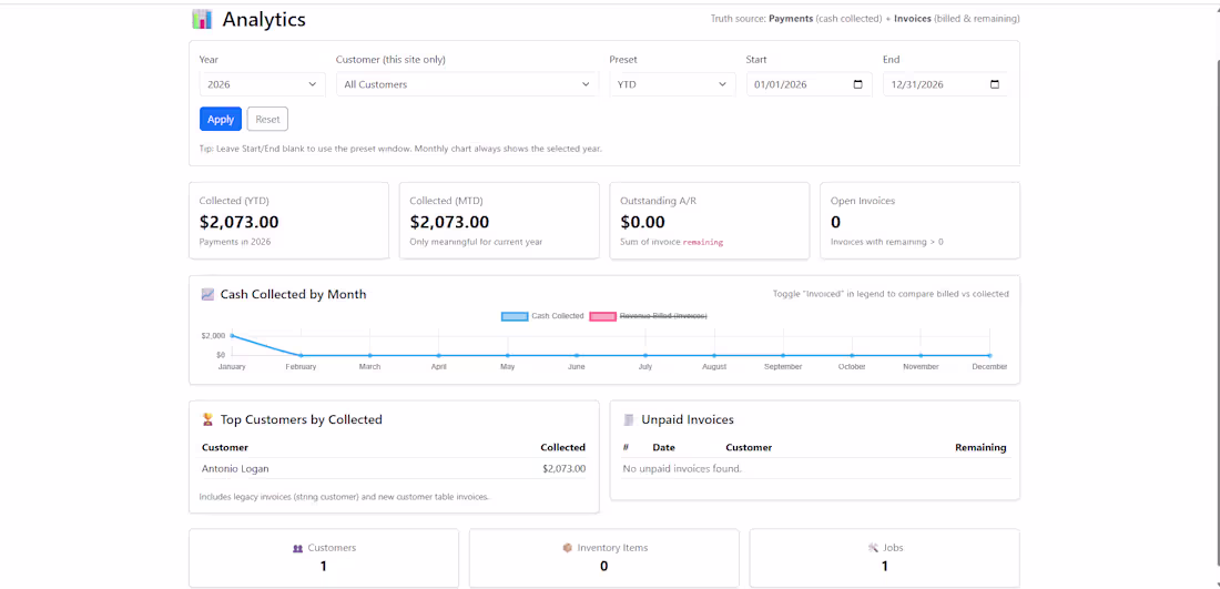 Cover image for Designed a financial analytics dashboard