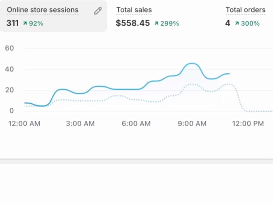 Cover image for SEO Optimization Success Story