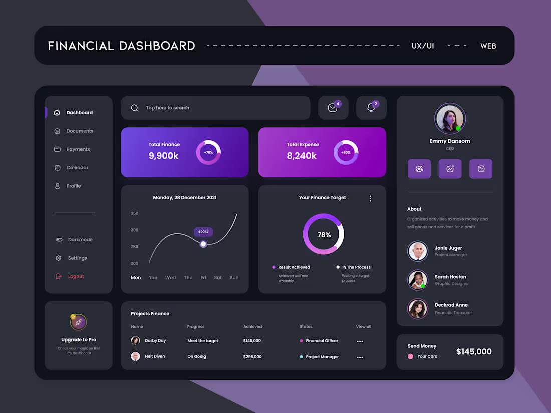 Cover image for Financial Dashboard