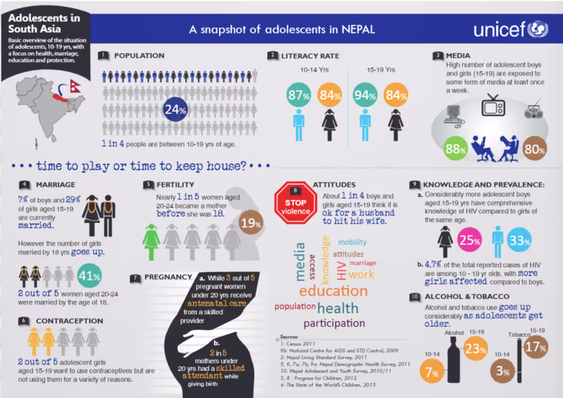 Cover image for Freelance job for the infographics