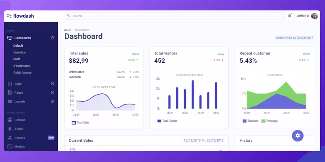 Cover image for Improved the frontend experience of