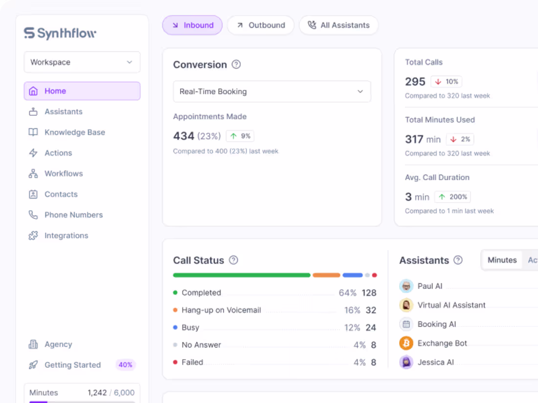 Cover image for Backend Migration for Synthflow