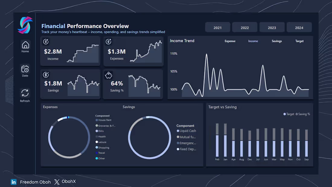 Cover image for Finance Performance Dashboard