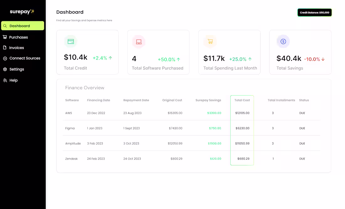 Cover image for Surepay - BNPL SaaS