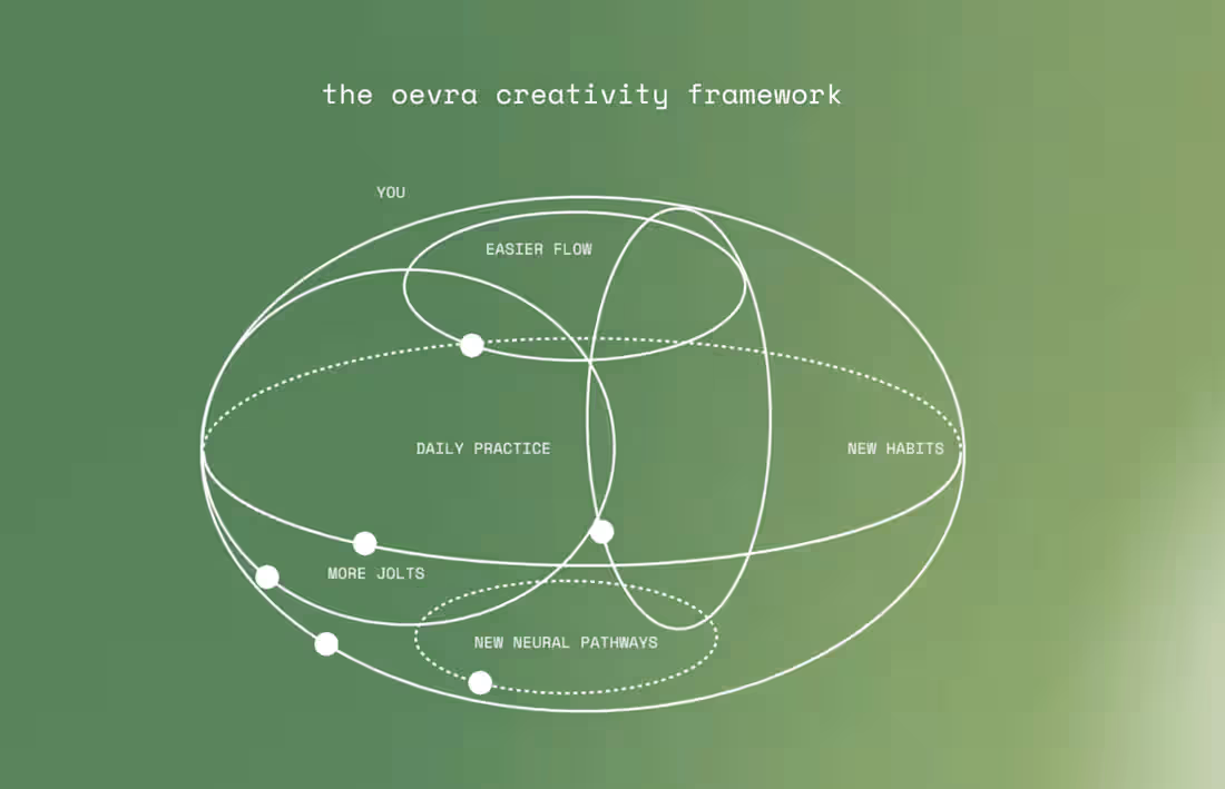 Cover image for Œvra — Operational Build, Pre-Seed