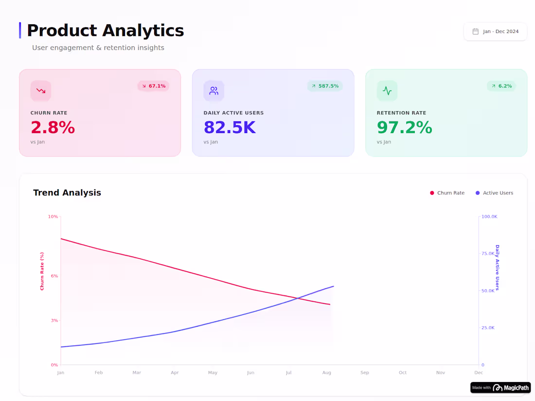 Cover image for Retention Strategy