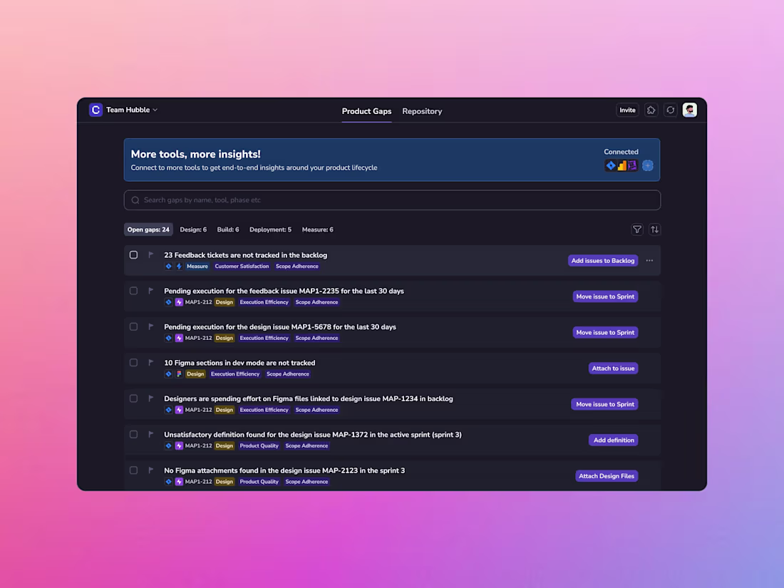 Cover image for Cubyts 2.0: A Product Observability Platform