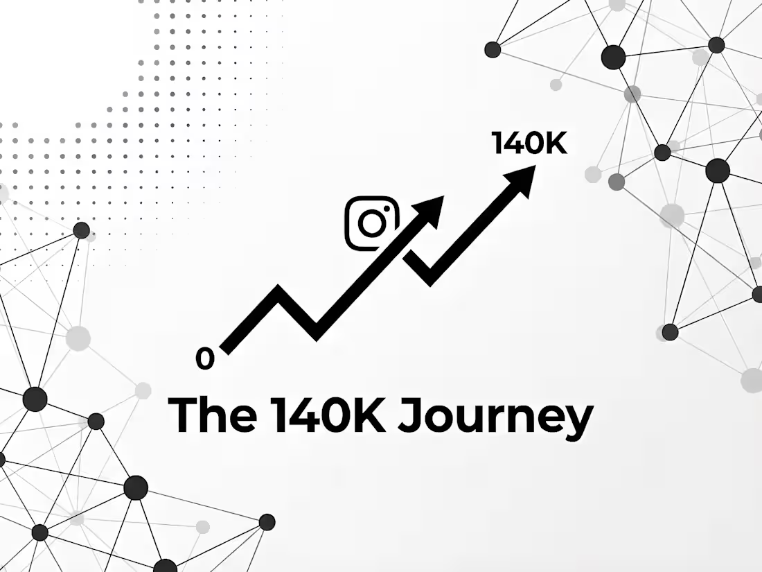 Cover image for Growing @presentincome: From Followers to Email Leads